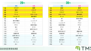 モテる趣味は何か？婚活中約1000人がリアル回答‼のメイン画像