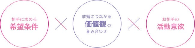 【仲人協会連合会】新たにAI紹介・婚活セミナー等の結婚相談所サービスを提供開始のサブ画像4