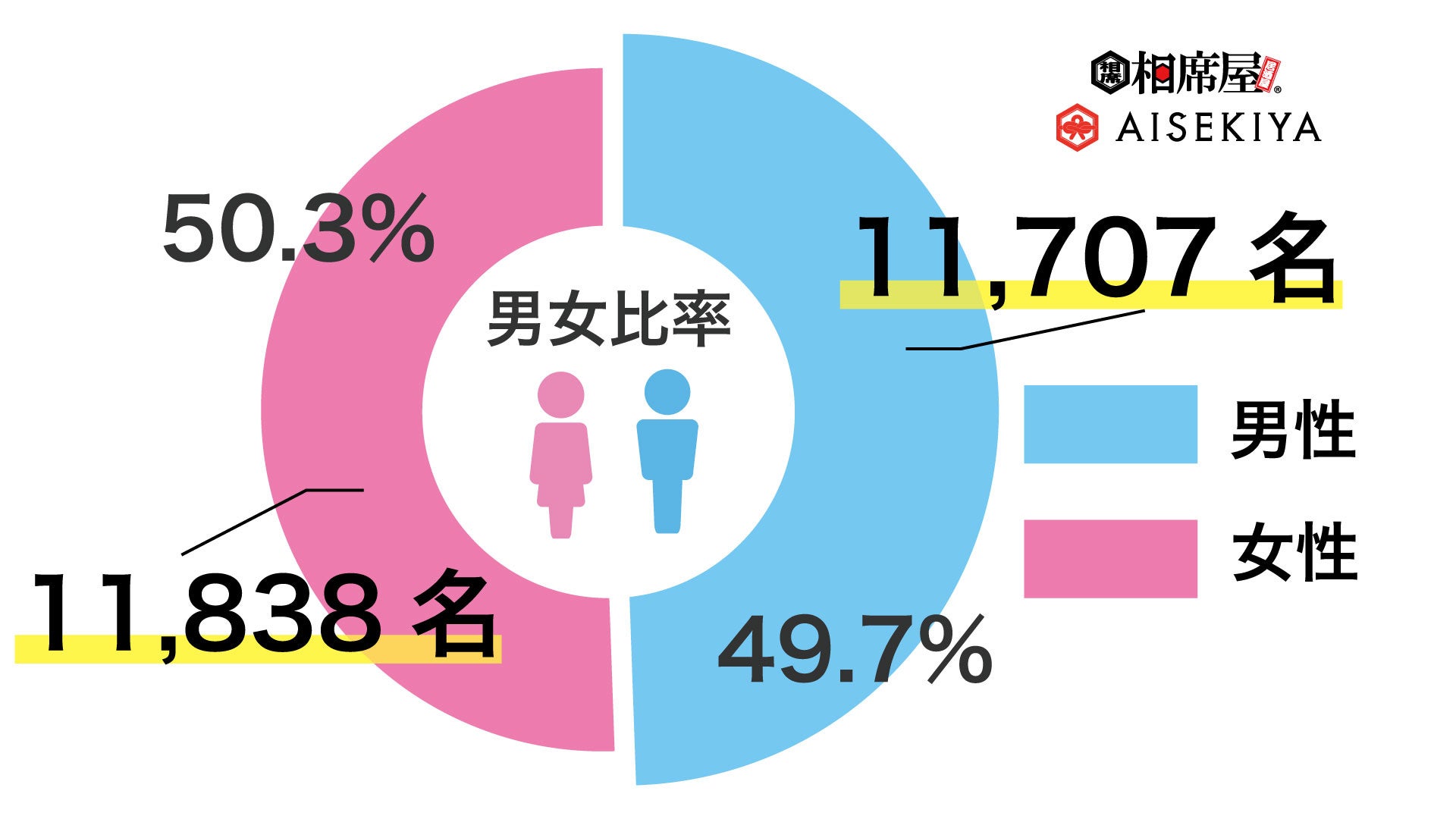 金沢カレーの人気店「ゴーゴーカレー」と相席屋のコラボが7月15日(土)からスタートのサブ画像3