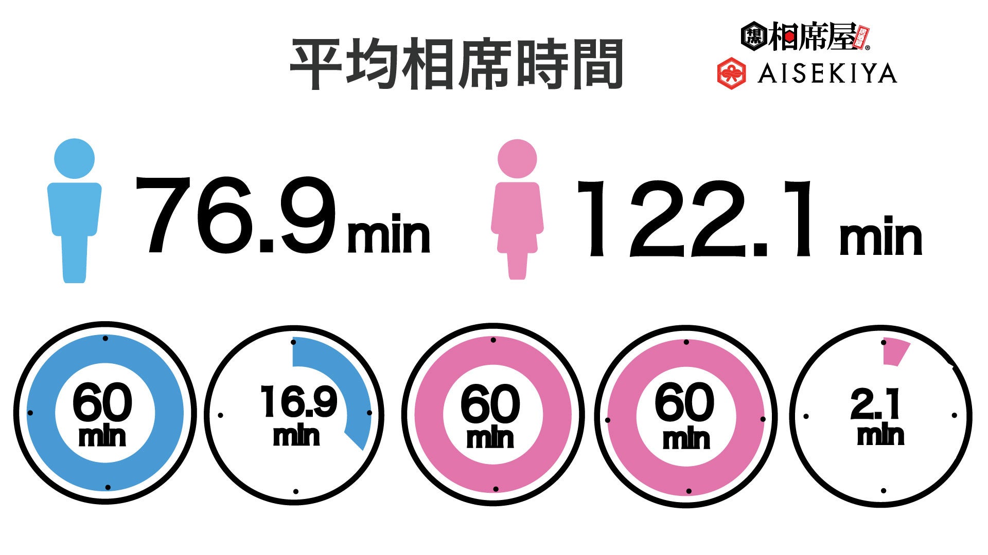 金沢カレーの人気店「ゴーゴーカレー」と相席屋のコラボが7月15日(土)からスタートのサブ画像4