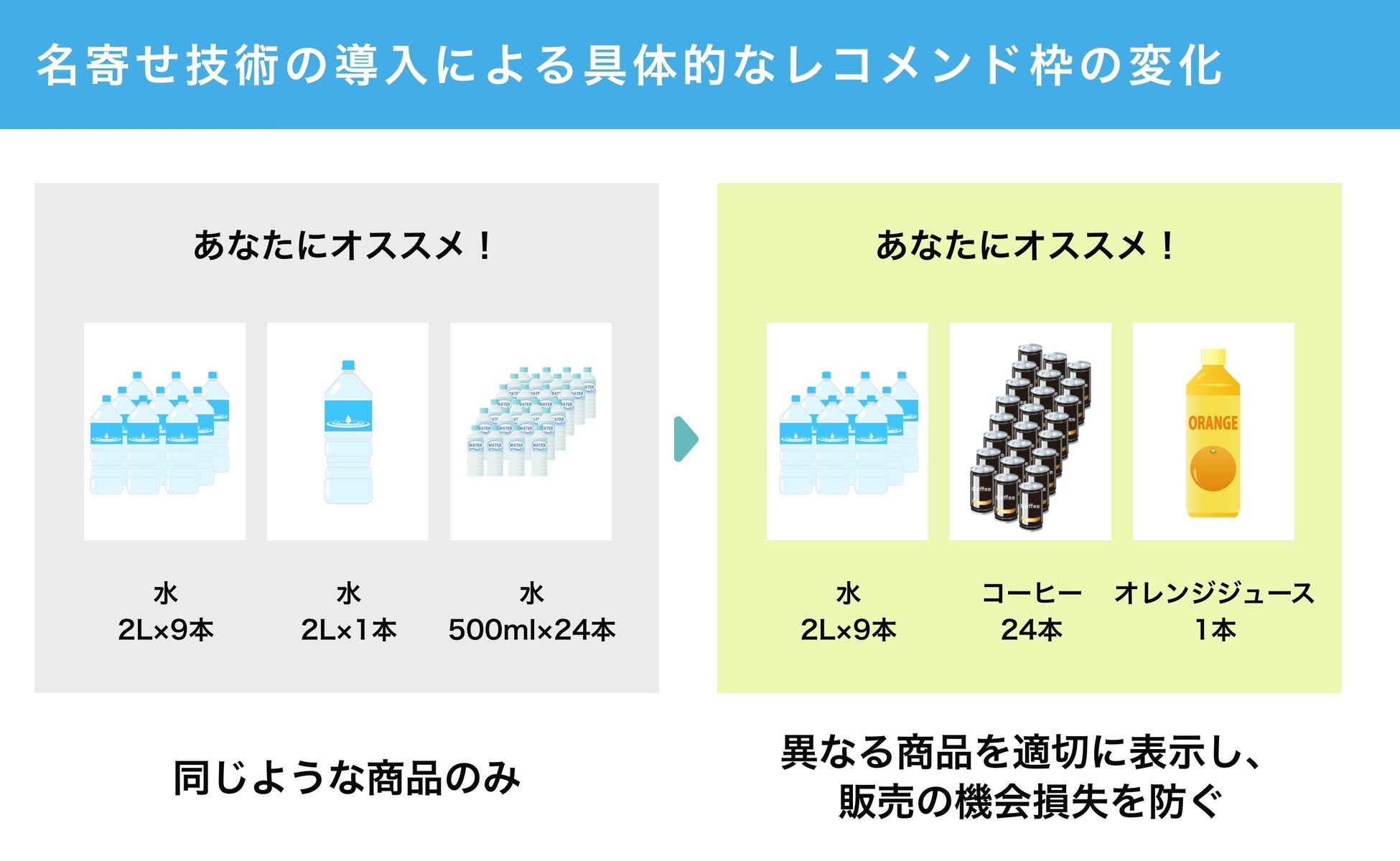 株式会社リンクバル、AIを活用し自然言語処理と集合論を応用したイベント情報の名寄せ技術を開発のサブ画像2