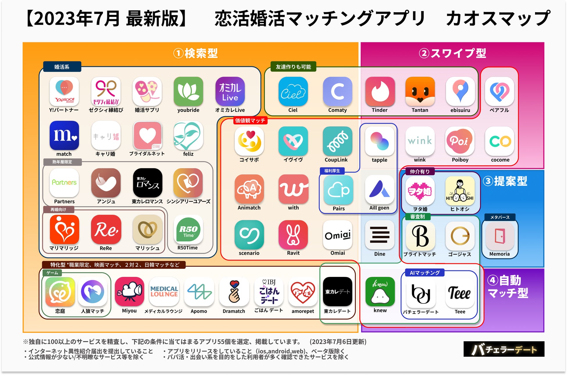 マッチングアプリ急拡大期もサービス生存率は約60% ７月度最新版”恋活婚活マッチングアプリ”カオスマップ公開のサブ画像1