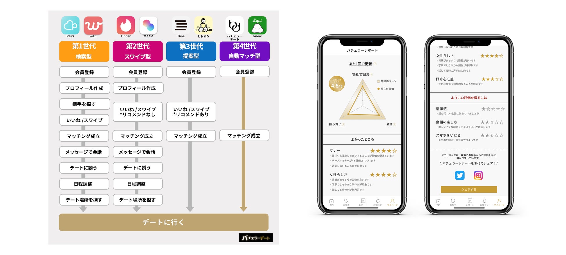 マッチングアプリ急拡大期もサービス生存率は約60% ７月度最新版”恋活婚活マッチングアプリ”カオスマップ公開のサブ画像6