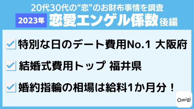 Omiai Report light 『2023年版 恋愛エンゲル係数（後編）』“恋”のお財布事情を全国の20代30代に調査！のメイン画像