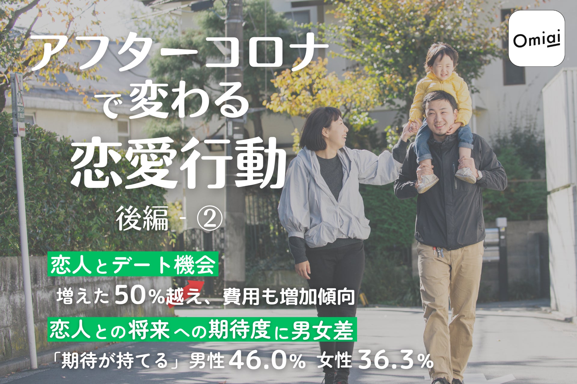 Omiai Report light 『アフターコロナで変わる恋愛行動（後編―②）』コロナ５類移行後の“恋人とのデート意識”を徹底調査！のサブ画像1