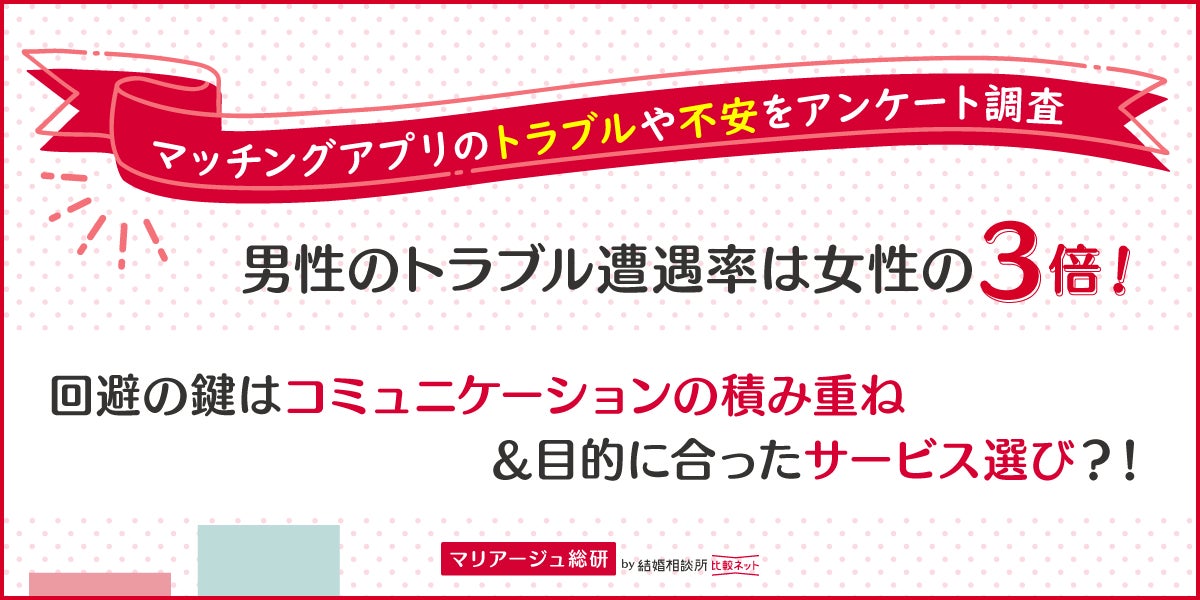 アフターコロナで活性化する婚活・恋活市場に、出会いが増えやすい夏のイベントシーズン到来 男性のトラブル遭遇率は女性の3倍！回避の鍵はコミュニケーションの積み重ねと目的に合ったサービス選び。のサブ画像1