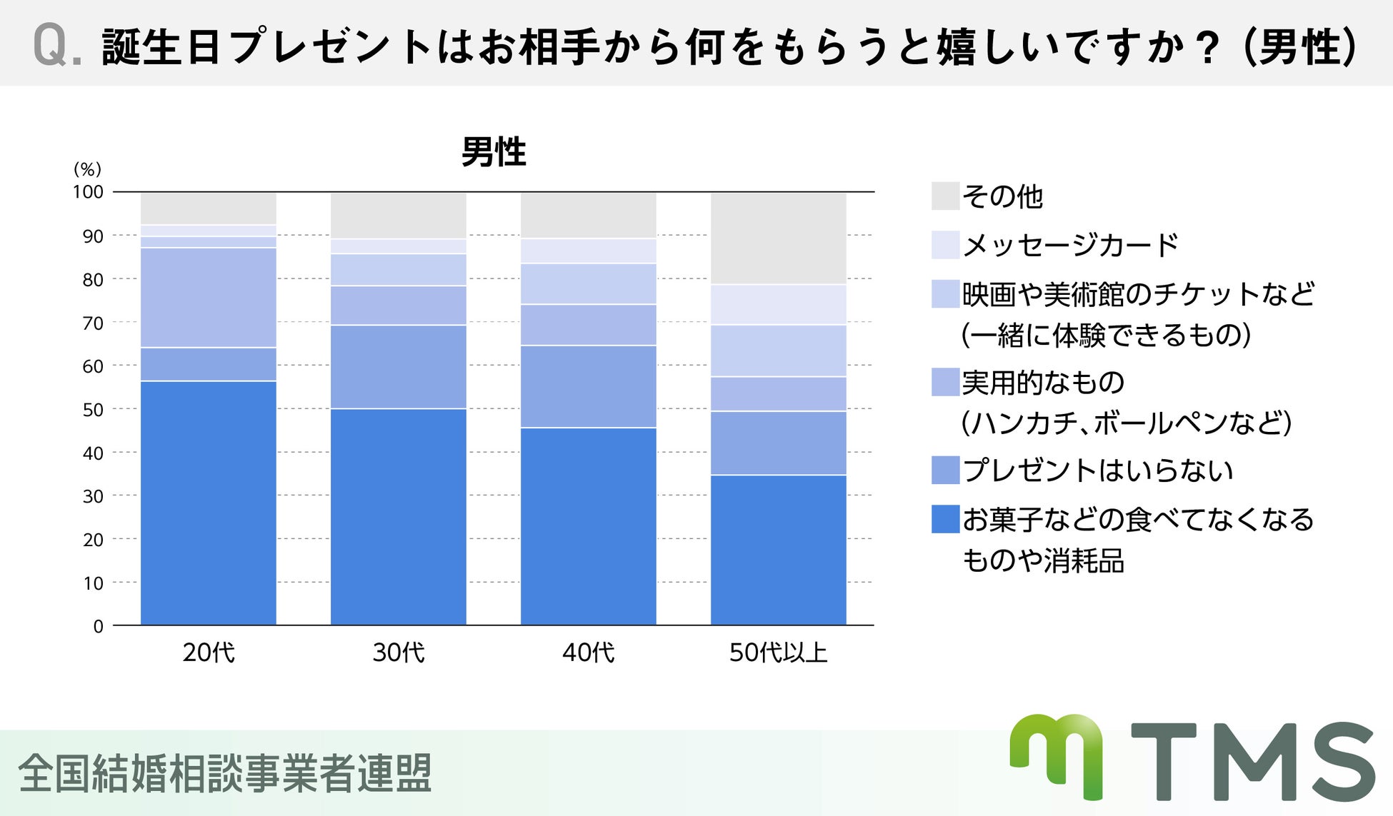 お付き合いする前のプレゼント何がいい？予算はいくら？のサブ画像1