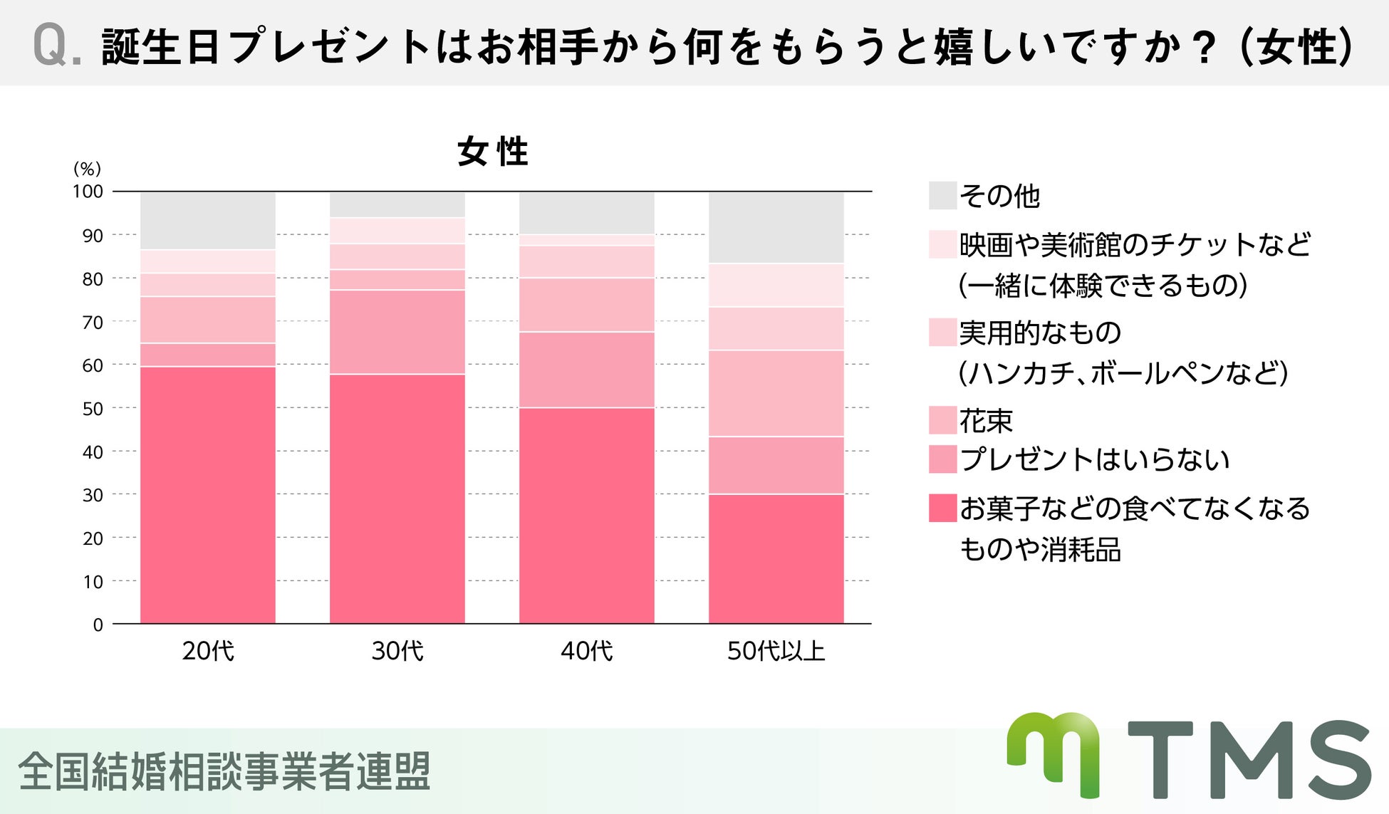 お付き合いする前のプレゼント何がいい？予算はいくら？のサブ画像2