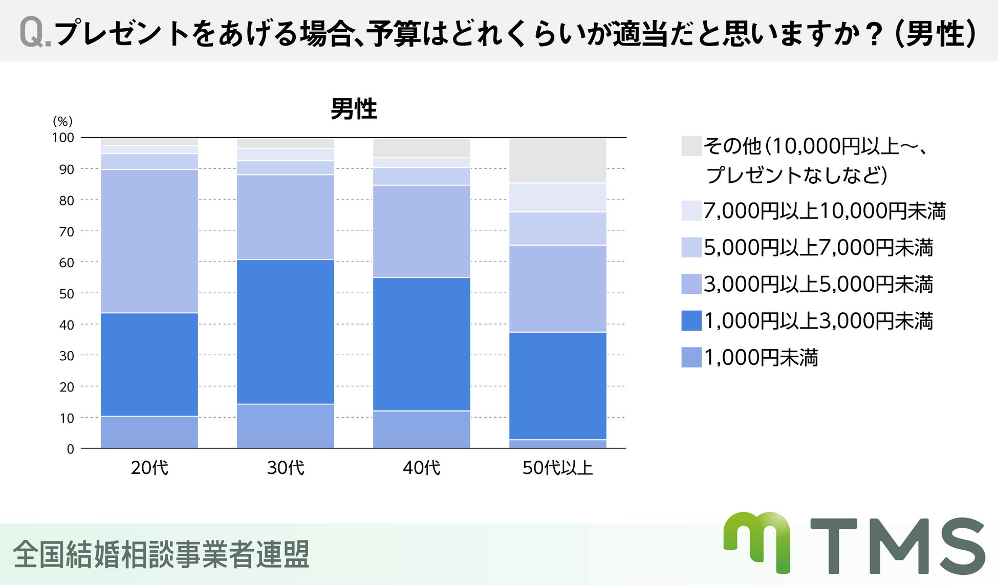 お付き合いする前のプレゼント何がいい？予算はいくら？のサブ画像3