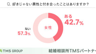 【婚活中の男女】約40％が「好きじゃない異性と付き合ったことがある」と回答のメイン画像