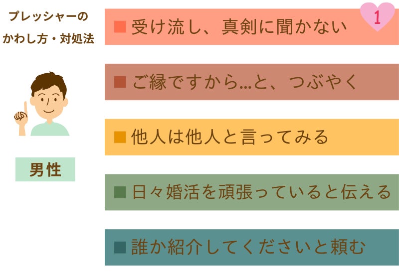 【調査】母親に「まだ結婚しないの？」と言われた・・真剣婚活者の85％以上が「帰省による婚活プレッシャー」を感じている！（オミカレ婚活実態調査）のサブ画像7