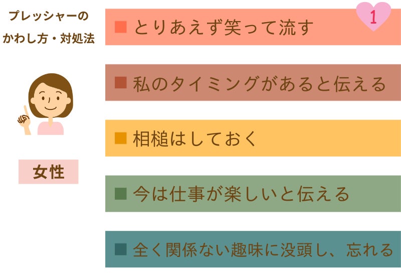 【調査】母親に「まだ結婚しないの？」と言われた・・真剣婚活者の85％以上が「帰省による婚活プレッシャー」を感じている！（オミカレ婚活実態調査）のサブ画像8