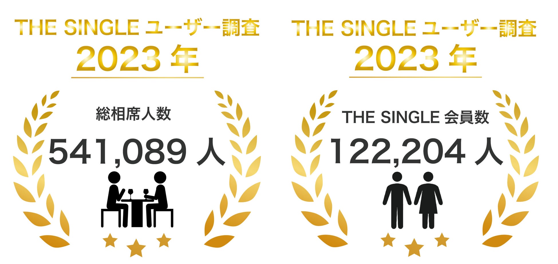 去年の8月は通常の1.5倍の盛り上がりを見せたTHE SINGLE。今年の夏も恋人を作りたい男女で例年以上に賑わうと予想！のサブ画像2