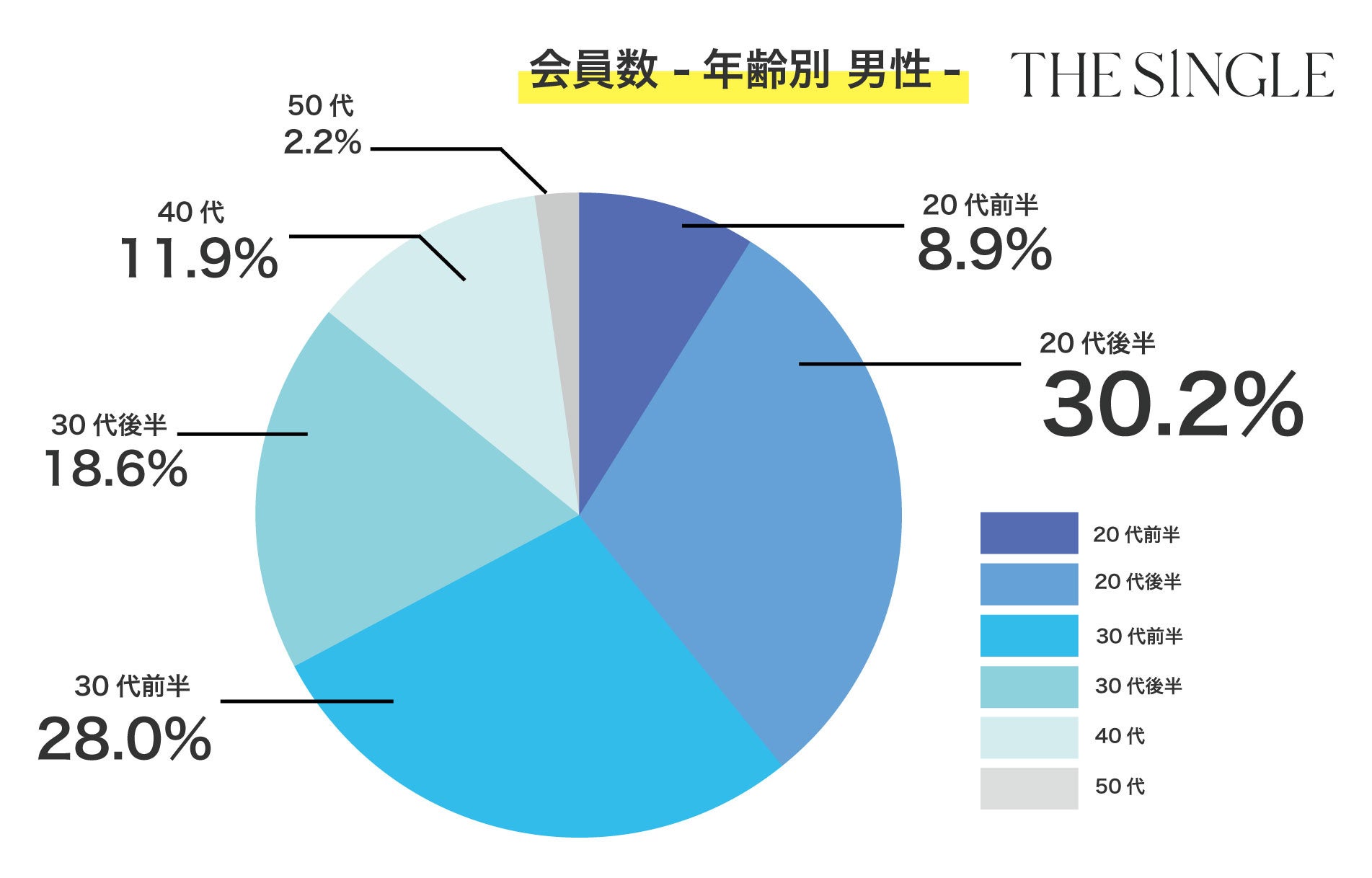 去年の8月は通常の1.5倍の盛り上がりを見せたTHE SINGLE。今年の夏も恋人を作りたい男女で例年以上に賑わうと予想！のサブ画像4