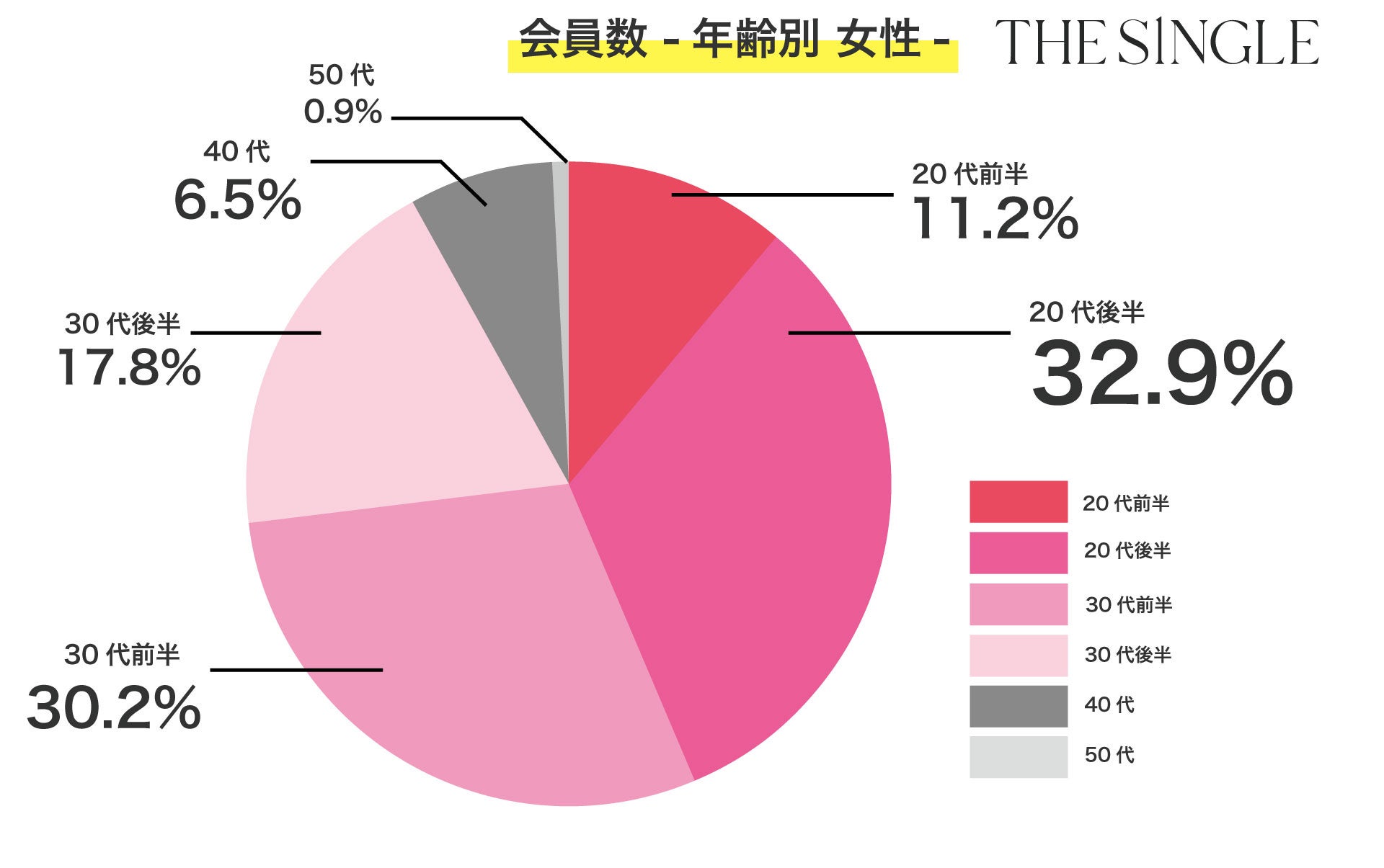 去年の8月は通常の1.5倍の盛り上がりを見せたTHE SINGLE。今年の夏も恋人を作りたい男女で例年以上に賑わうと予想！のサブ画像5