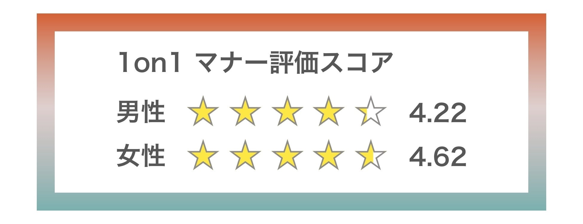 新しい1対1の出会いの形『1on1 for Singles』、OPENから1か月足らずで早くも予約数2,000件を突破！のサブ画像2
