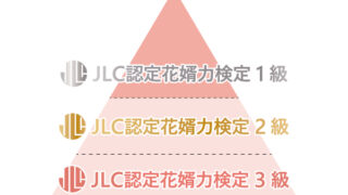 【少子化脱却・夫婦仲改善】に貢献！"花婿力検定"１級/２級/３級を開発のメイン画像