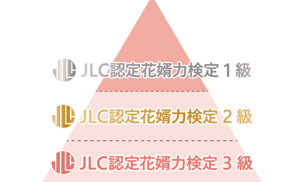 【少子化脱却・夫婦仲改善】に貢献！"花婿力検定"１級/２級/３級を開発のメイン画像