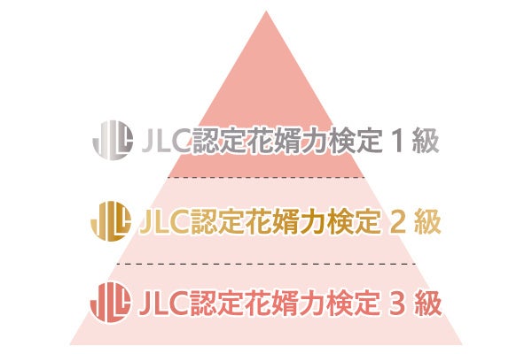 【少子化脱却・夫婦仲改善】に貢献！