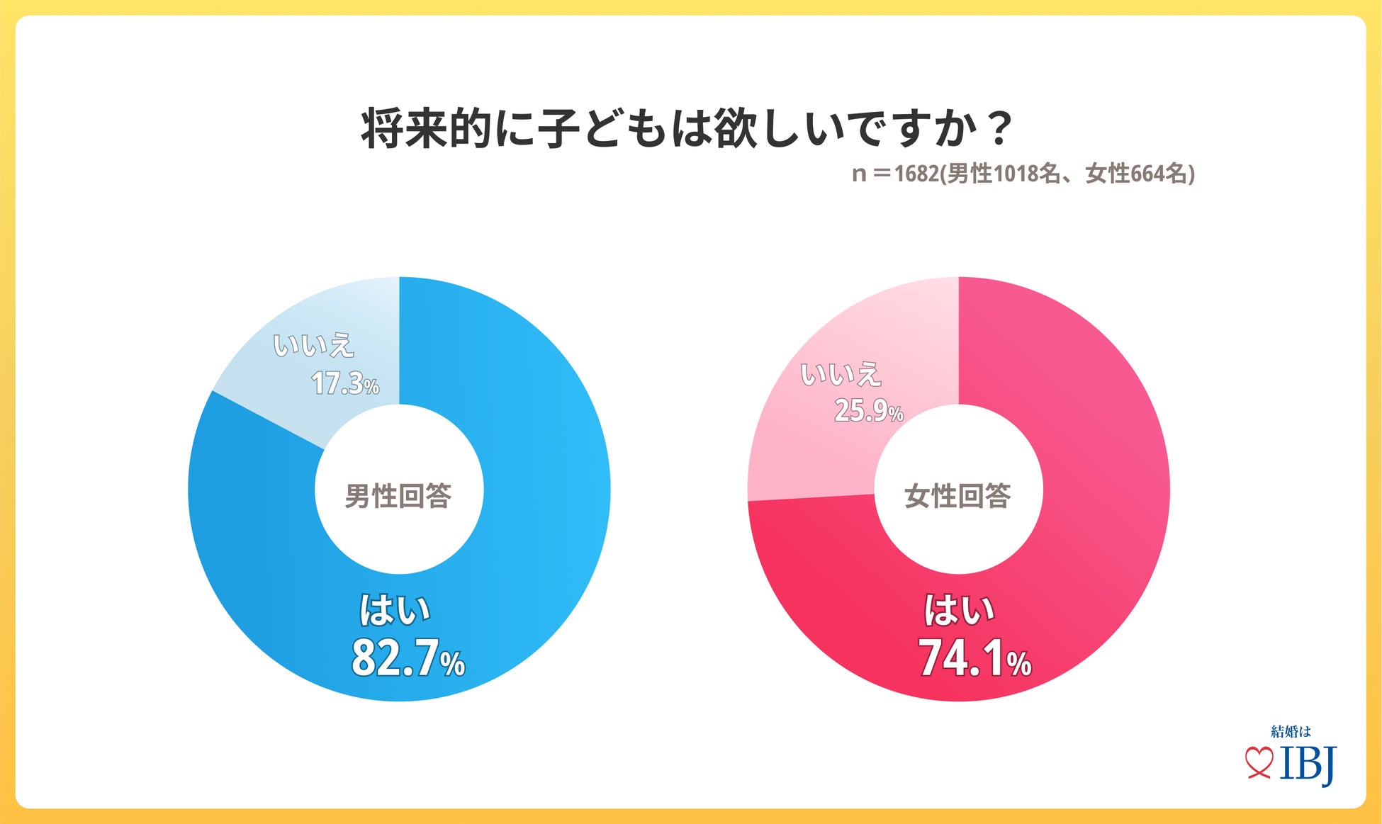 男女で「子どもを希望するタイミング」に“ズレ”が生じている⁉のサブ画像2