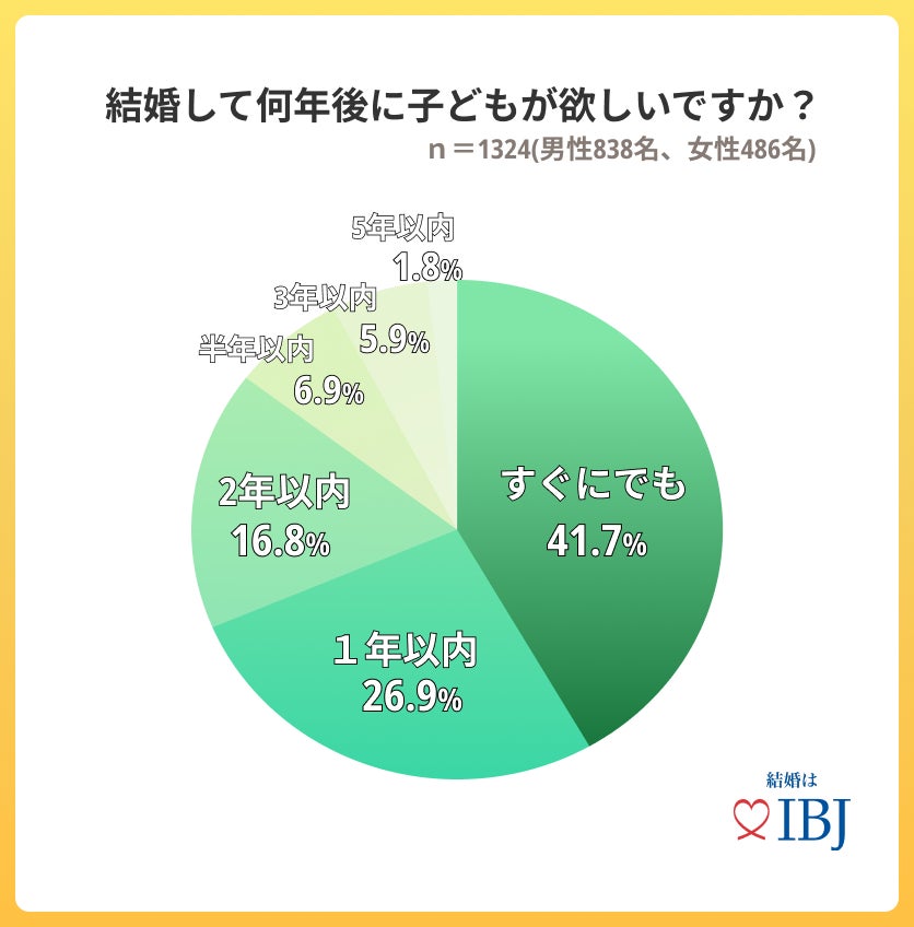 男女で「子どもを希望するタイミング」に“ズレ”が生じている⁉のサブ画像4