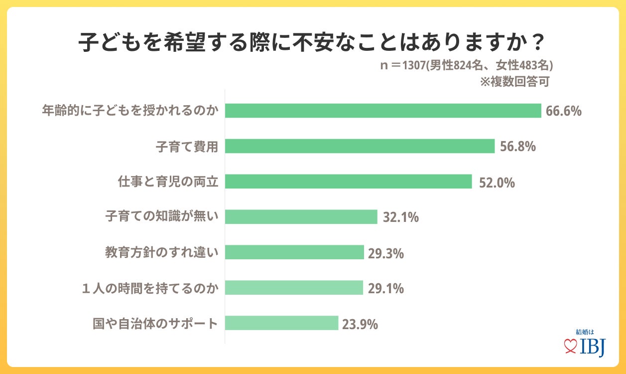 男女で「子どもを希望するタイミング」に“ズレ”が生じている⁉のサブ画像6