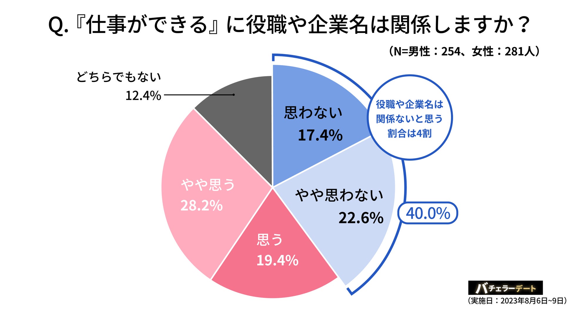 令和版『ハイスペ女性』を新定義！重要なのは「仕事ができる」「経済的自立」「清潔感」のサブ画像5