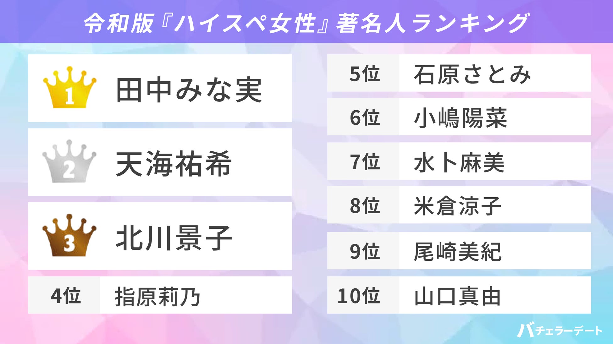 令和版『ハイスペ女性』を新定義！重要なのは「仕事ができる」「経済的自立」「清潔感」のサブ画像6