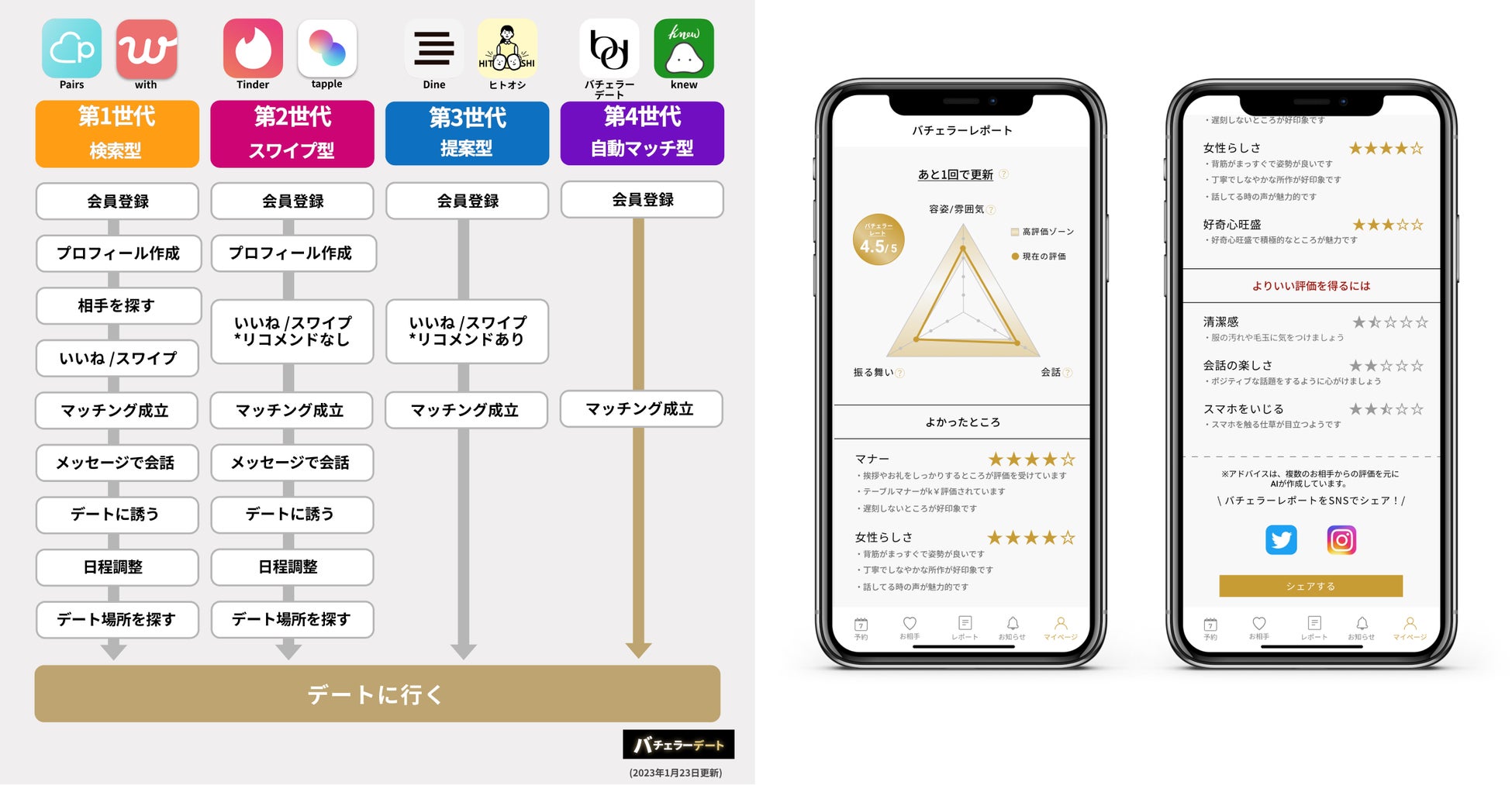 令和版『ハイスペ女性』を新定義！重要なのは「仕事ができる」「経済的自立」「清潔感」のサブ画像8