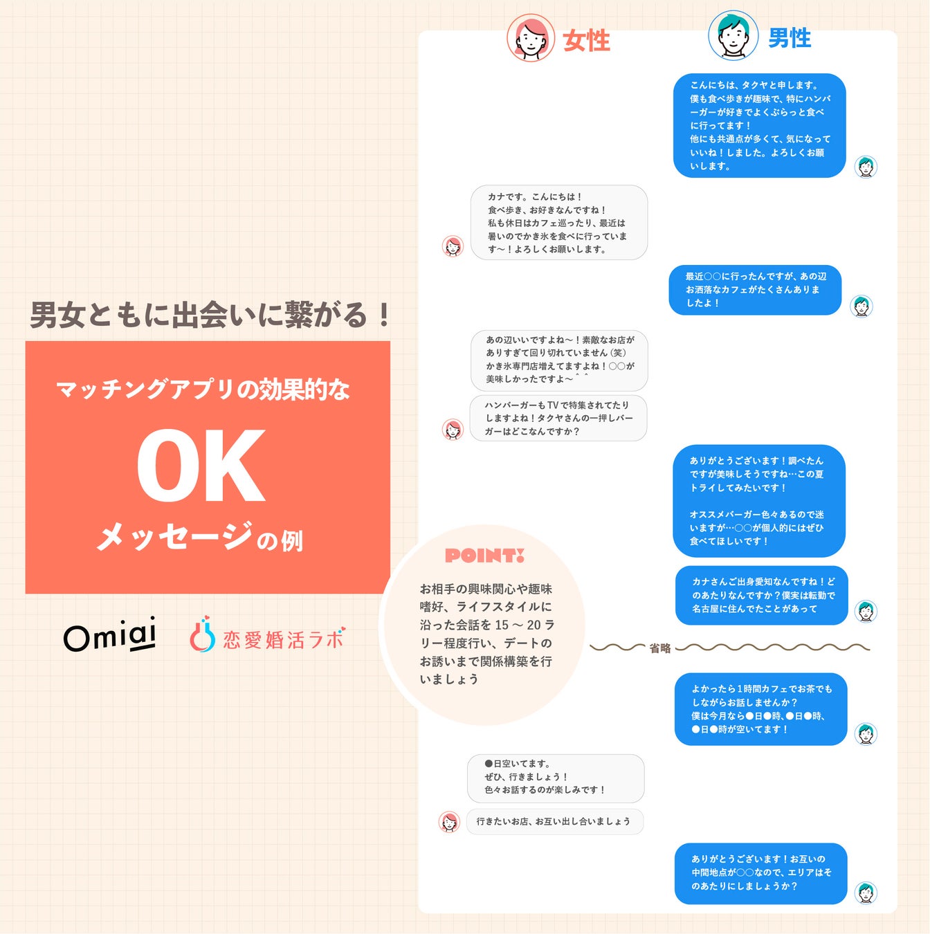 アフターコロナで恋愛・婚活意欲が高まった人は72％！恋をかなえる、好印象なマッチングアプリ上のメッセージ第1位は「積極的な質問」礼儀正しさや対応速度も重要のサブ画像10