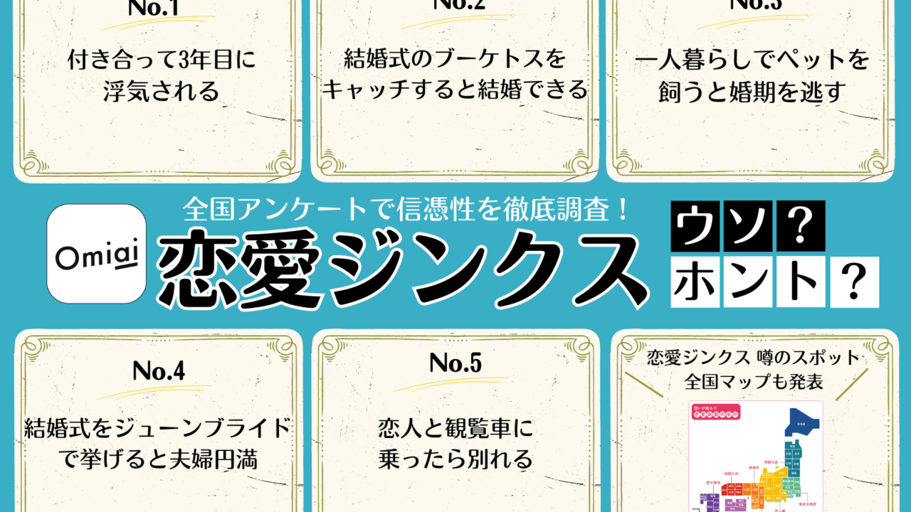 Omiai Report light 『恋愛ジンクス ウソ？ホント？』恋愛ジンクスの信憑性を徹底調査！全国一斉アンケートを実施！のメイン画像